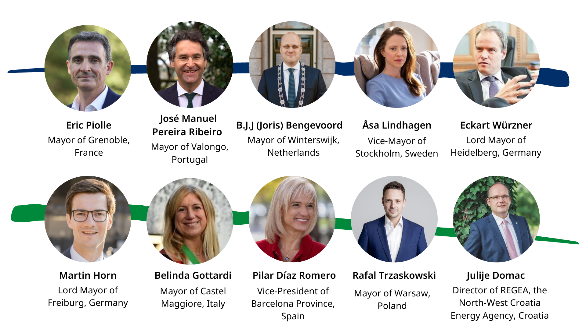 Covenant of Mayors Board 2023